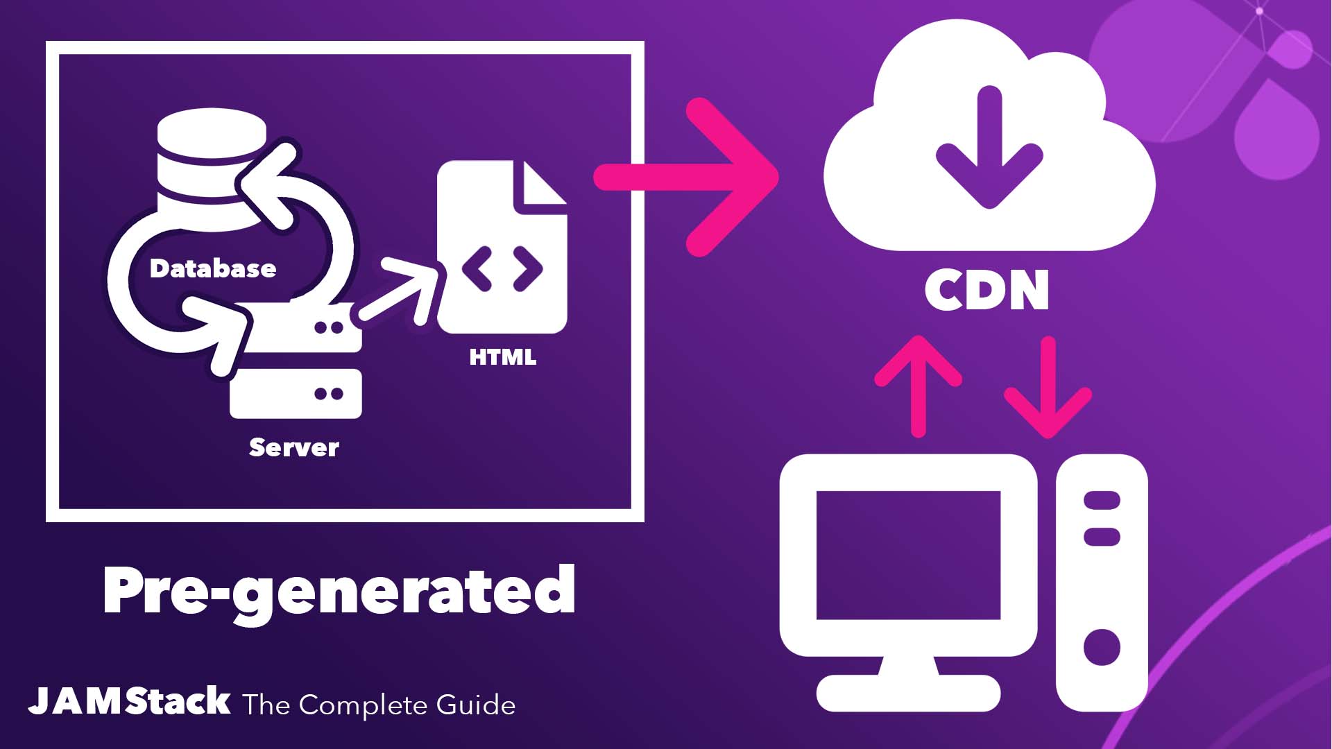 diagram of how the Jamstack works