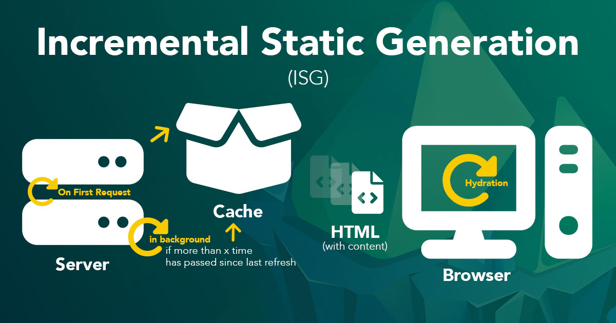 incremental-static-generation-isg diagram