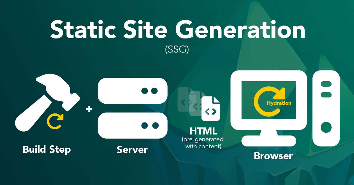 static-site-generation diagram