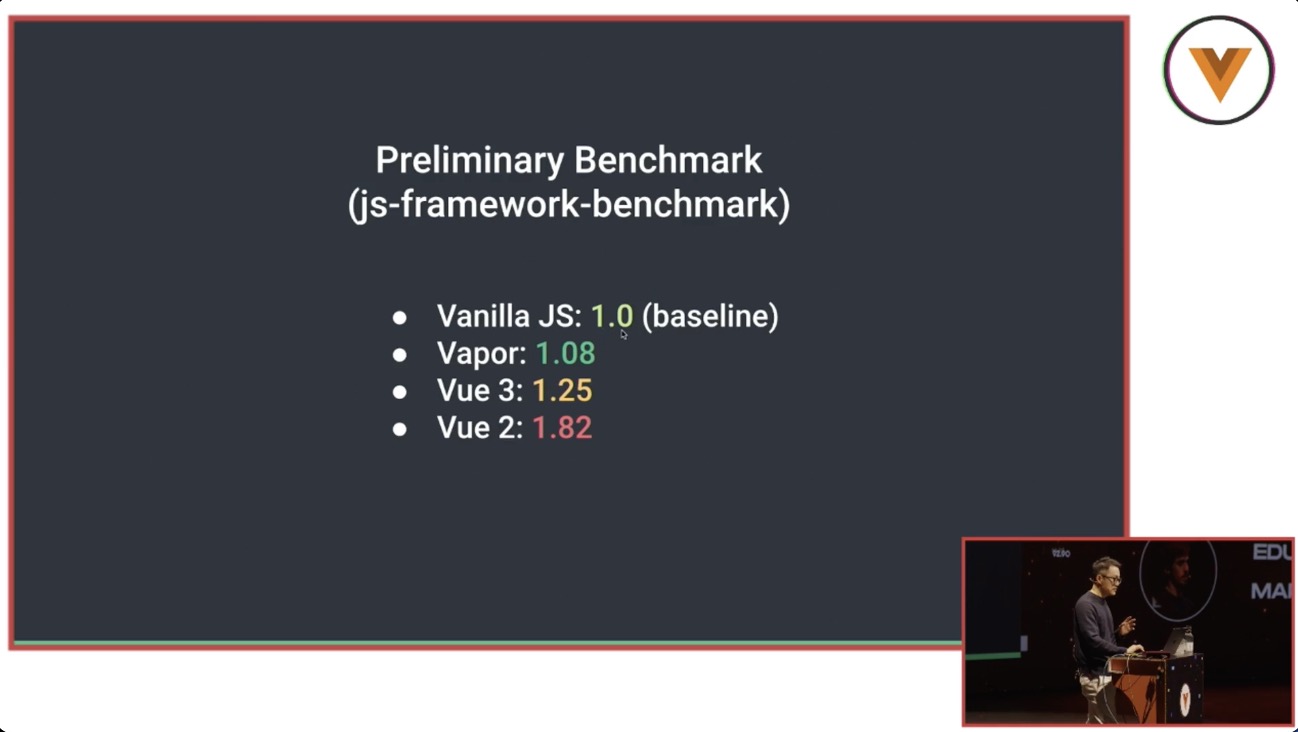 slide sharing baseline benchmarks for Vapor mode
