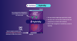 Laravel Hybridly rendering cycle